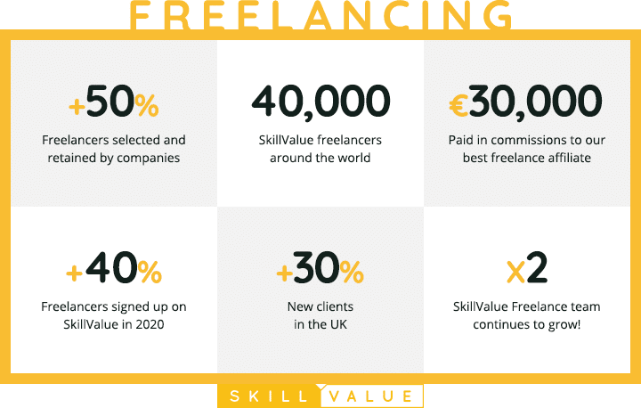 SkillValue 2020 Review-Freelancing